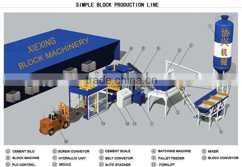 Cement Scale for mixer plant