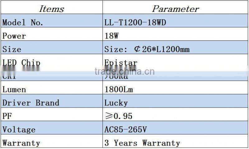 New style 3 years warranty 4ft 1200mm 6500k Ac85-265v 18w t8 nano LED tube