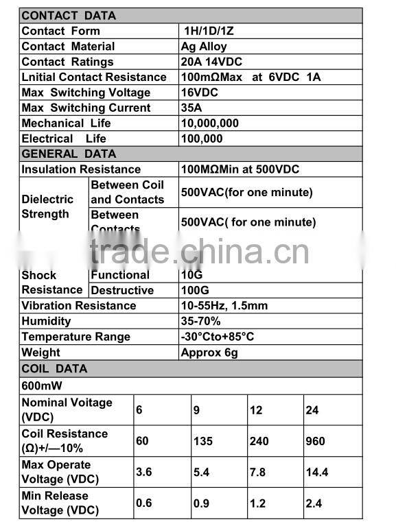 China wholesale supply universal auto relay 12V 20A RWA8-DC12V-HS