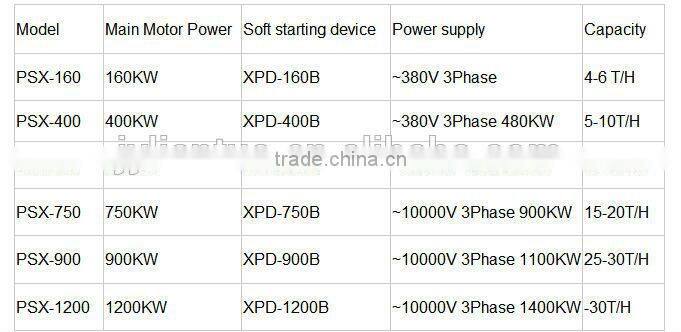 small metal shredder machine