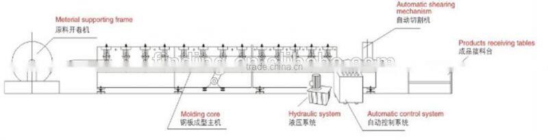 rain gutter cold roll forming machine/rain gutter making machine