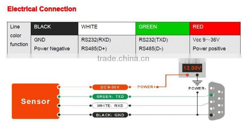 standard single axis inclinometer, clinometer, clination sensor Output through serial interface RS232 ,RS485 or TTL.