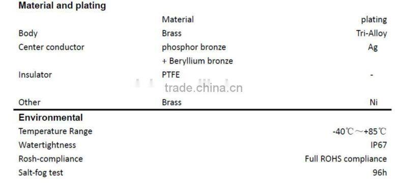 DIN female solder and straight type for 1 5/8"flexible cable