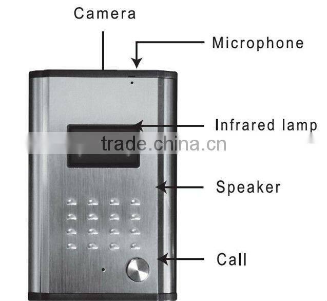 Video Intercom Systems for two families /home appliance