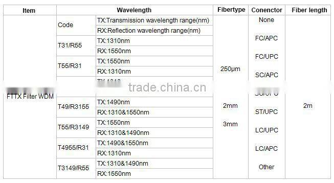 Filter Wavelength Division Multiplexer FTTH/FTTx 1310+1490/1550nm FWDM Filter WDM OEM factory