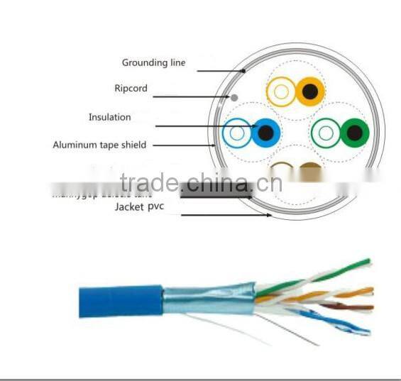 Factory wholesale 100% Pure copper 24AWG S/FTP CAT5e Shielded LAN cable