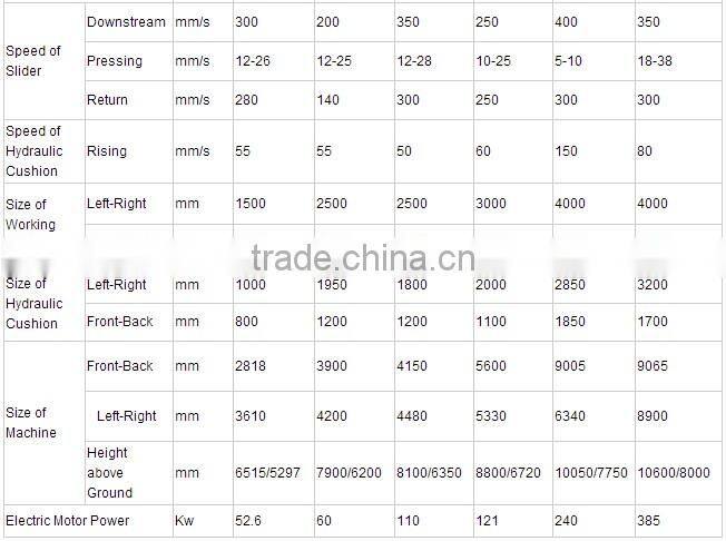 H Frame Deep Drawing Hydraulic Press 1000T