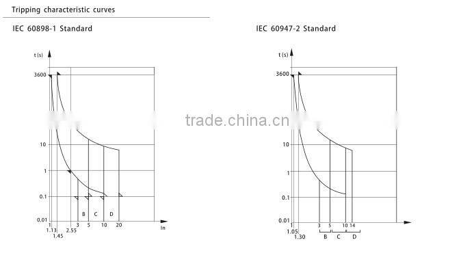 1P 10A mini circuit breaker 10KA MCB circuit breaker