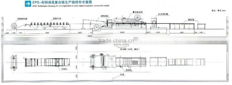 Botou Manufacturing Machines Eps Sandwich Wall Panel Production Line/Machine