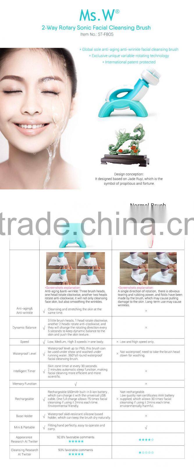 Home Use USB Rechargeable Sonic Facial Cleansing Brush Unique Silicone Face Cleaning Device