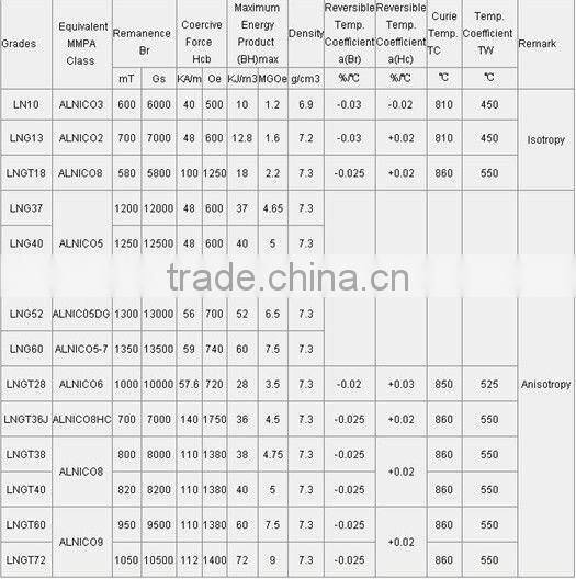 Customized Permanent Cast Alnico Magnet