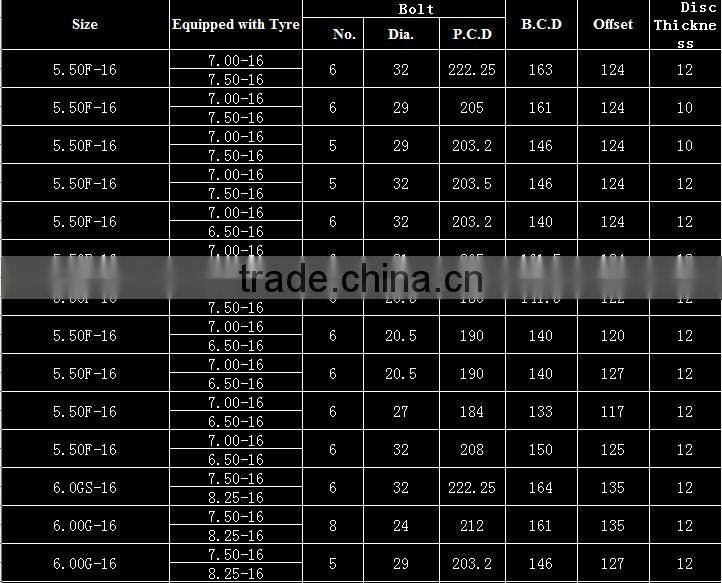 various wheel for different transpotation vehicle