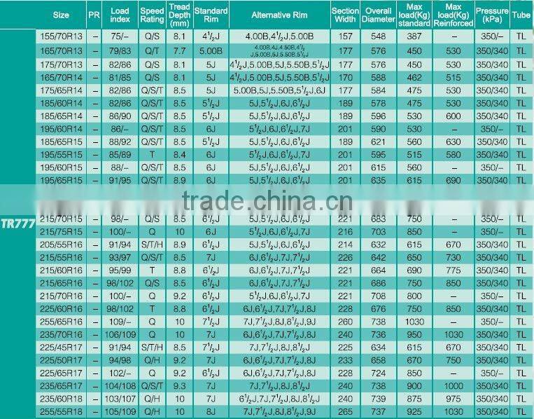 Excellent Winter/Snow tires