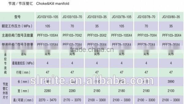 API Choke manifold and Kill manifold 105MPa to 35 Mpa for oilfield