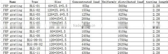 Glass fiber reinforced plastic grille