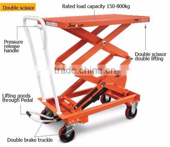 Easy pedal operated mini portable scissor lift table