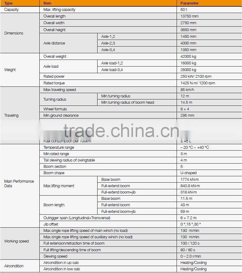SANY 50 TON Truck Crane STC500
