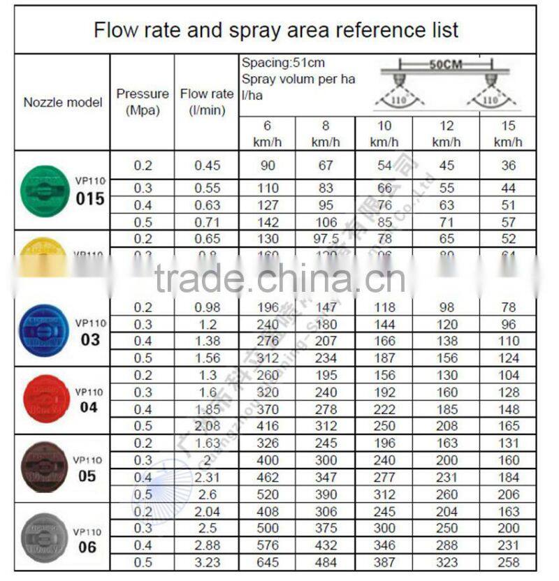 Plastic boom sprayer nozzle