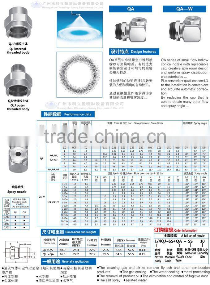 QAA-W quick whirl jet spray nozzle