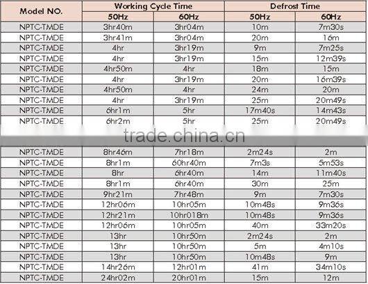 Refrigerator Defrost Timer (TMDE706SA) / Sanyko Type TMDE defrost timer / refrigerator timer