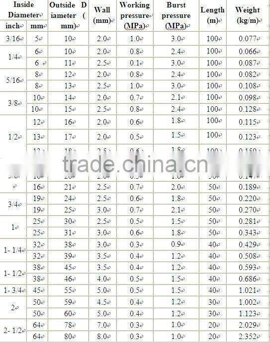 PVC Fibre Reinforced Hose