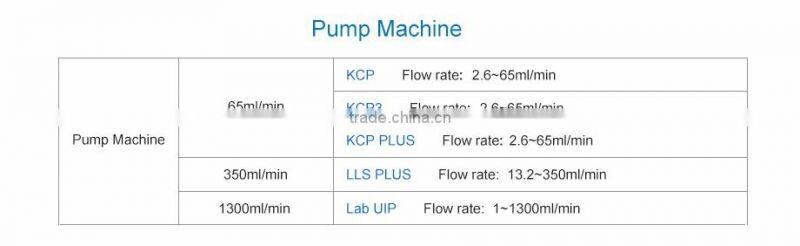 Kamoer KCP diy peristaltic pump for industrial