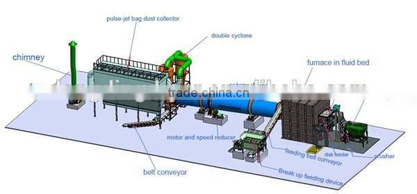 Energy saving Coal Slime Dryer/Rotary Coal for coal slurry in China
