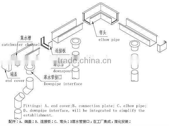 FRP water drainage channel