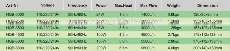 Electric submersible pond pump