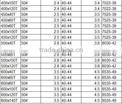 TCT Saw Blade for cutting laminated panels