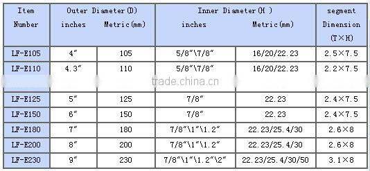 good performance diamond saw blade with turbo blades