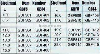 Measure and Gauge b--Powder Metallurgy products (1482)