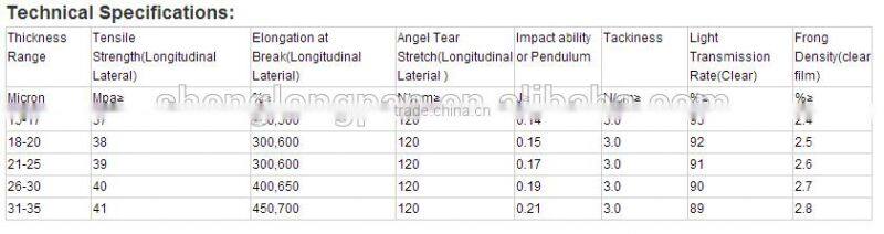 Best Price Shrink Wrap Polyethylene PE Carton Wrap Stretch Film