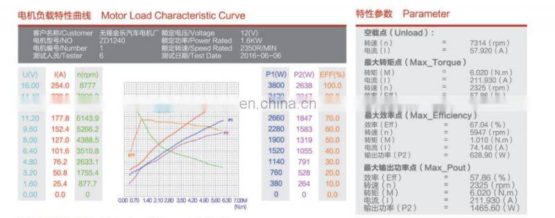 ZD1240 12V 1.6KW DC Motor With Customization Service