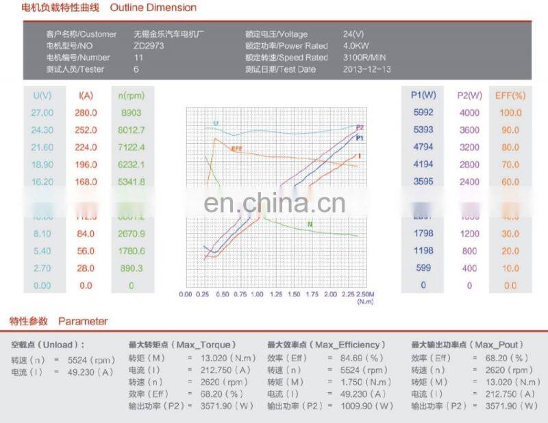 DC motor 24V 4000W Hydraulic power unit Container end cap system