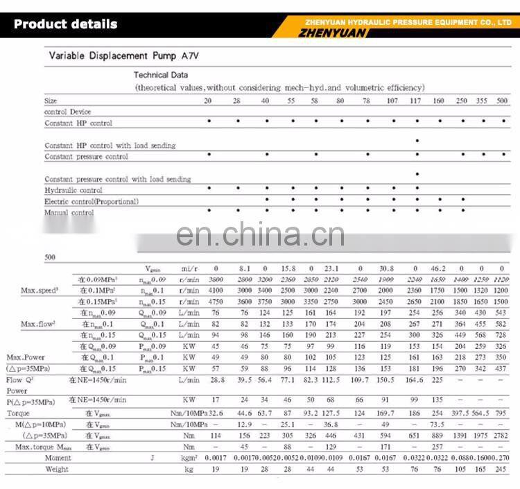Trade assurance Pump accessories 55 boom pumps A7VO55DRG/63R-NZB01