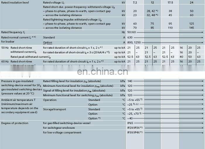 SIEMENS SIMOSEC-K SIEMENS Ring Main Unit SIEMENS RMU