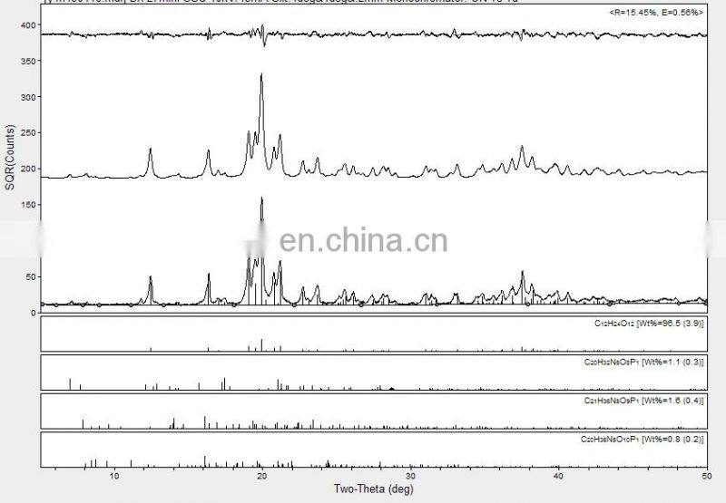 New xrd x-ray diffract machine price