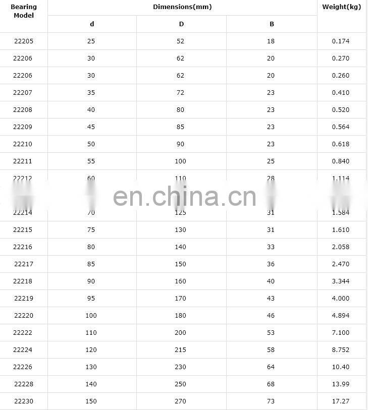 22211 Series Spherical Roller Bearing 22211CDE4 22211CDKE4 22211EAE4 22211EAKE4 Spherical Bearing