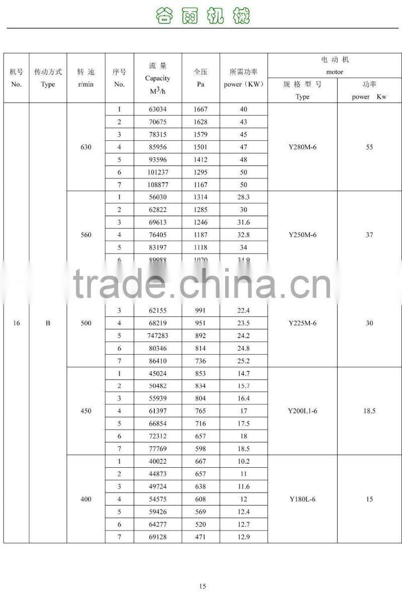 4-68 type centrifugal dust collecting system blower