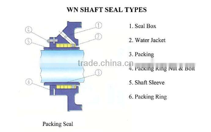 gravel & dredge slurry pump flood water electric pump