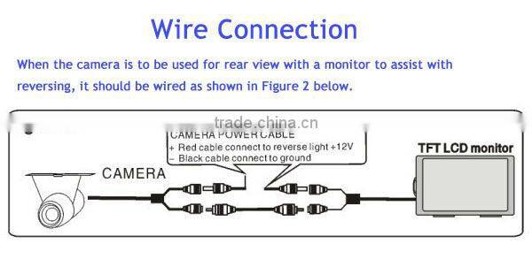 Waterproof reverse car camera with170 wide angle