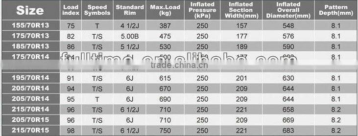 155/70r12 china car tyres