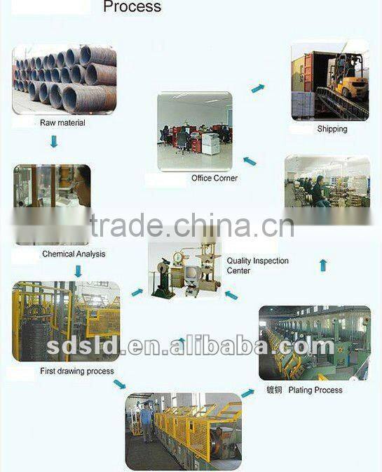 SOLID Mild steel mig wire 1.2mm AWS A5.18 ER70S-6