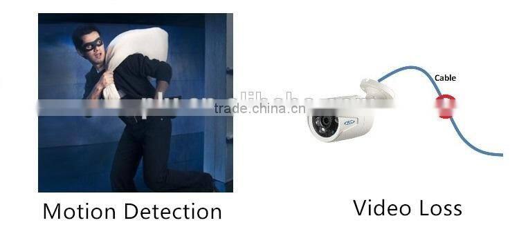 PLV 2.0 mega pixel cms h 264 dvr software for android,hd-sdi cctv dvr 16