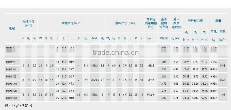 miniature linear guide MGN/MGW series with a slider