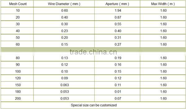 tungsten wire mesh / tungsten wire cloth / tungsten wire netting (free sample)
