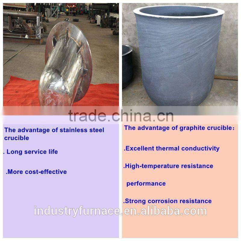 Furnace for melting metal