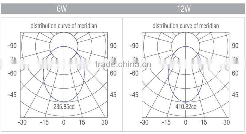 12 Inch Round Downlight Recessed Led Ceiling Down Panel Light