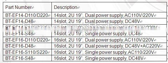 2U 14Slots Fiber Optical Media Converter Rack-Mount Chassis with Dual AC Power Supply